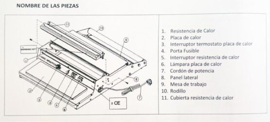 Envolvedora de Film Transparente esquema imagen 3