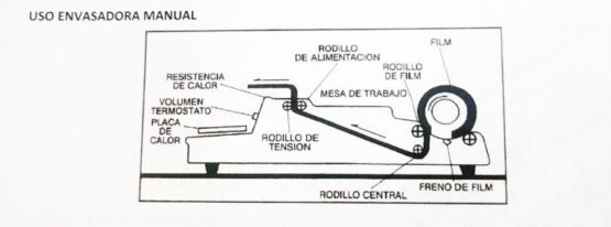 Envolvedora de Film Transparente medidas imagen 4