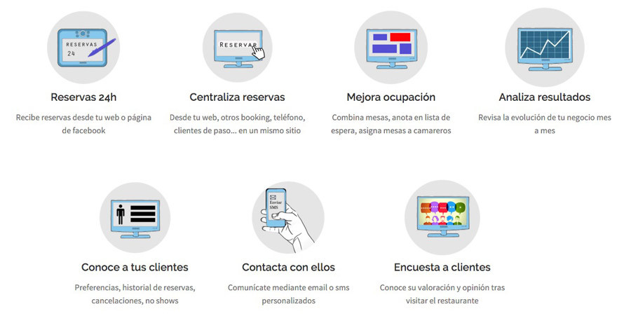 covermanager software restaurantes