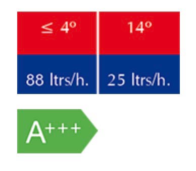 Enfriador de agua certificado energético