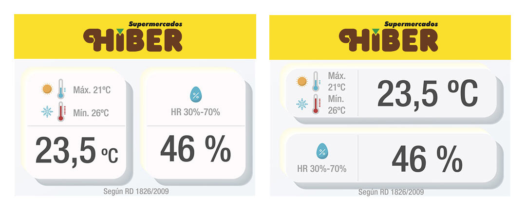 Indicador temperatura y humedad nuevo Real Decreto 14/2022